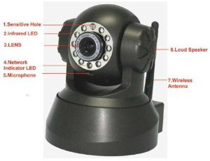 ip webcam features